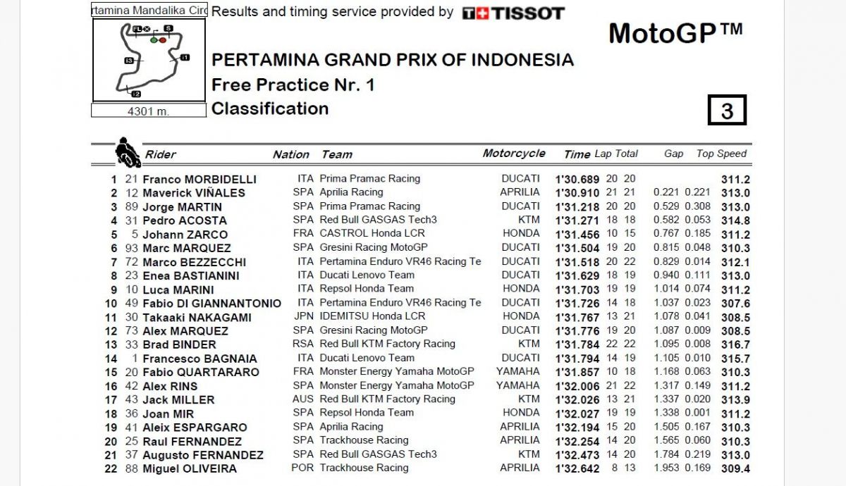 Resultados FP1 MotoGP Indonesia 2024 Resultados FP1 MotoGP Indonesia 2024