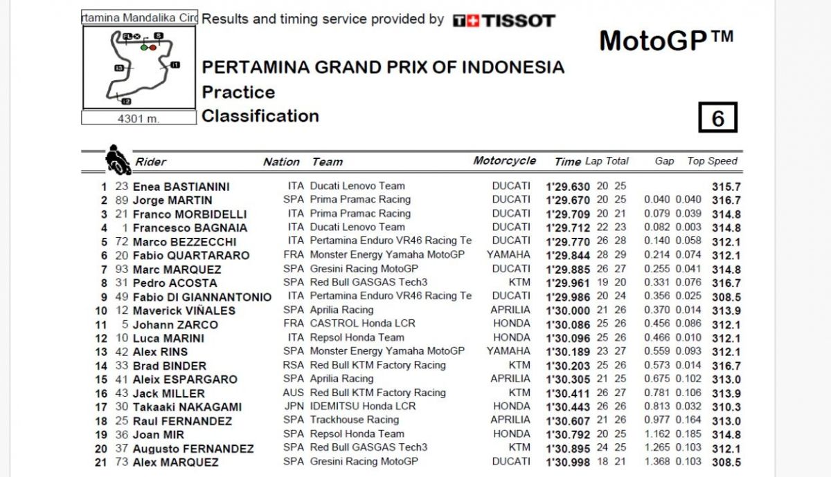 Resultados PR MotoGP Indonesia 2024 Resultados PR MotoGP Indonesia 2024