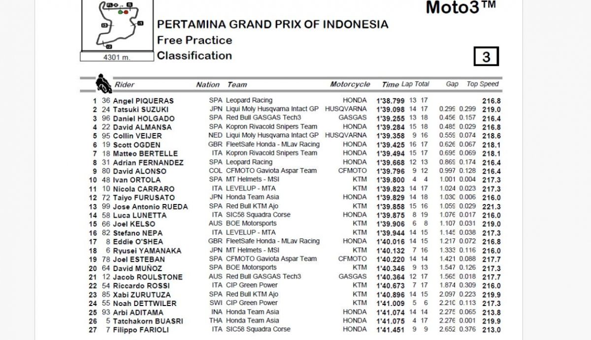 Resultados FP Moto3 Indonesia 2024 Resultados FP Moto3 Indonesia 2024