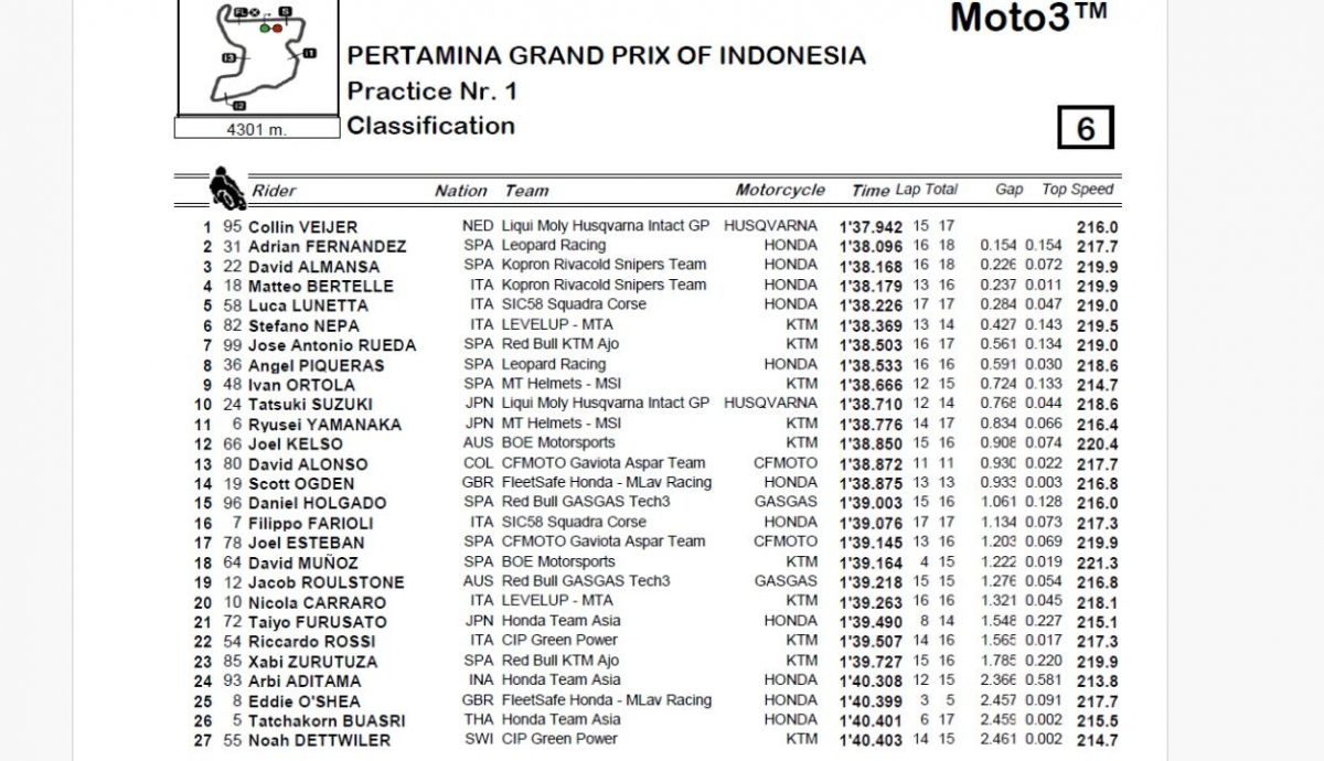 Resultados P1 Moto3 Indonesia 2024 Resultados P1 Moto3 Indonesia 2024