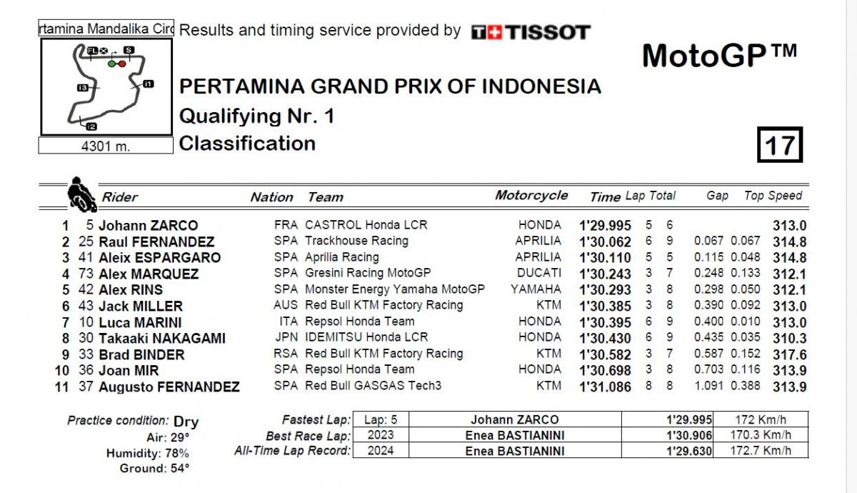 Resultados Q1 MotoGP Indonesia 2024 Resultados Q1 MotoGP Indonesia 2024