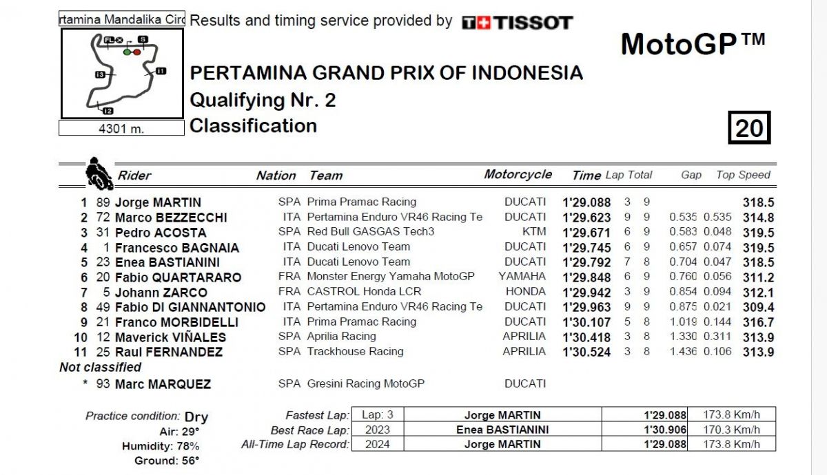 Resultados Q2 MotoGP Indonesia 2024 Resultados Q2 MotoGP Indonesia 2024
