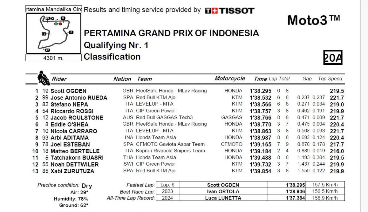 Resultados Q1 Moto3 Indonesia 2024