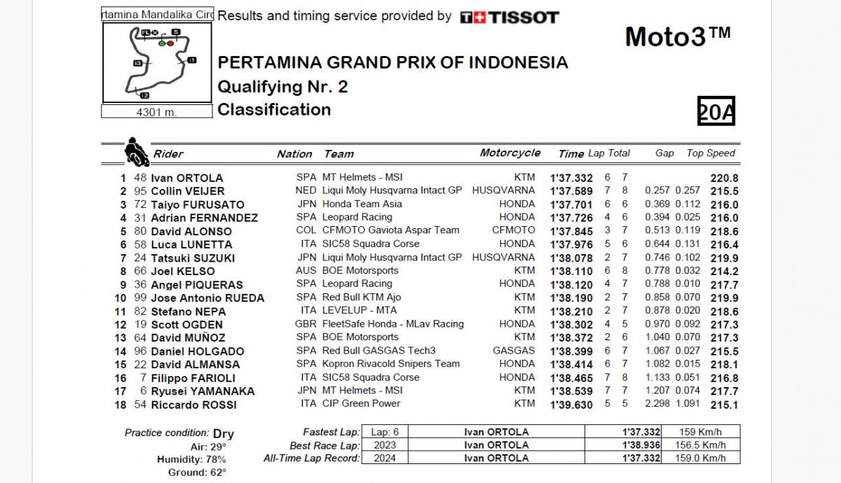 Resultados Q2 Moto3 Indonesia 2024