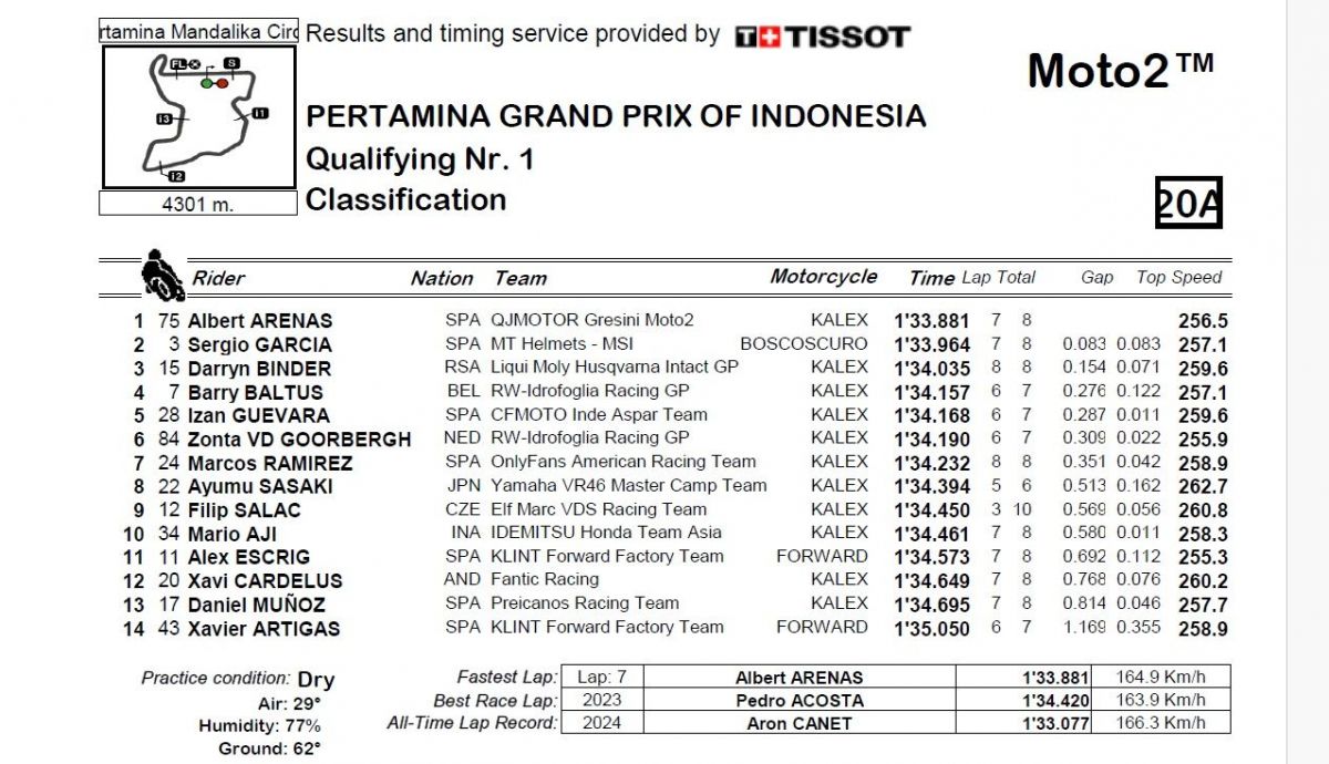 Resultados Q1 Moto2 Indonesia 2024