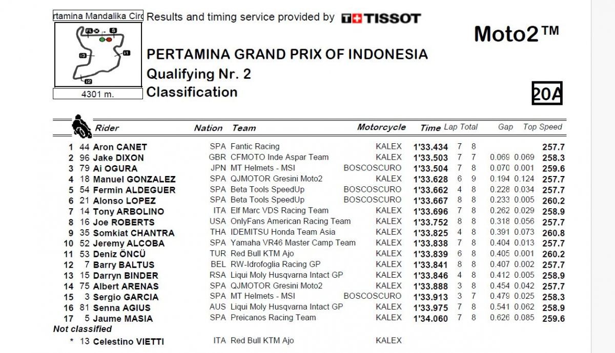 Resultados Q2 Moto2 Indonesia 2024