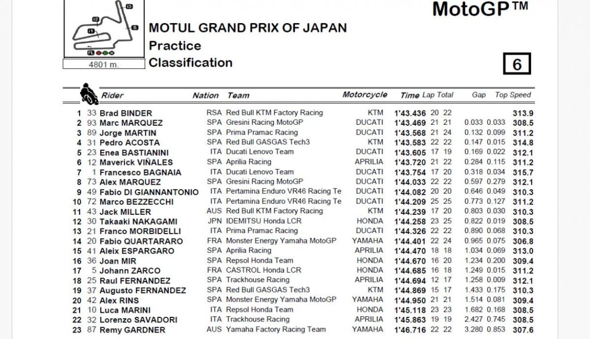 Resultados PR MotoGP Japón 2024 Resultados PR MotoGP Japón 2024