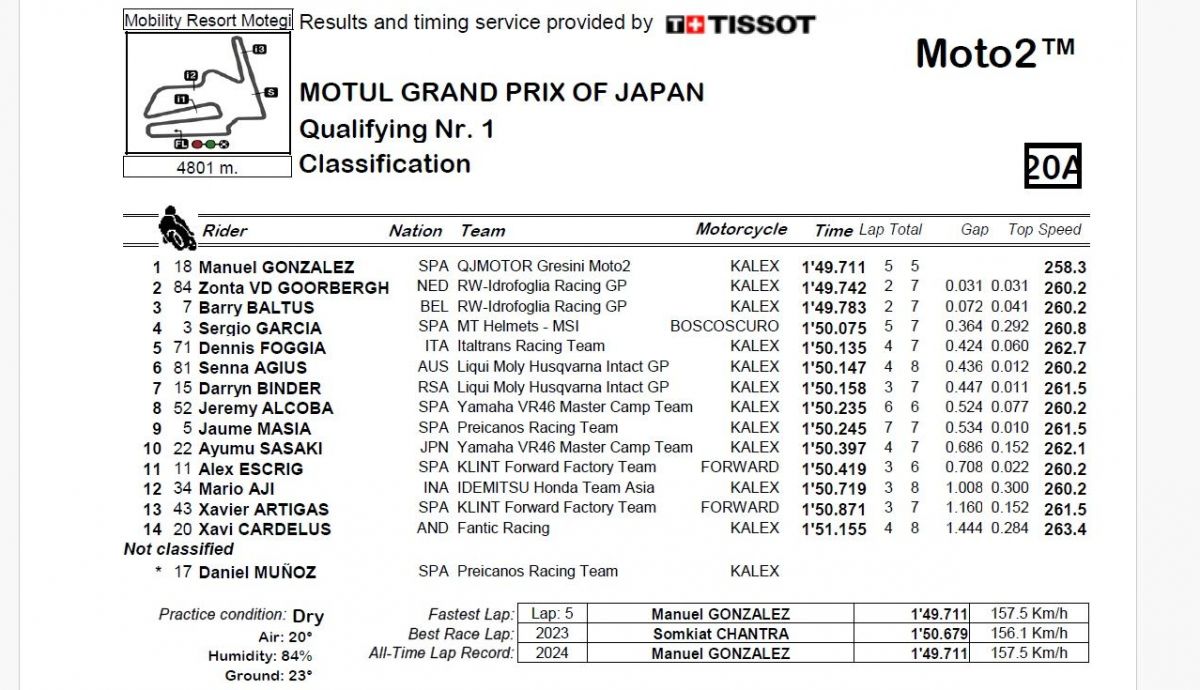 Resultados Q1 Moto2 Japón 2024