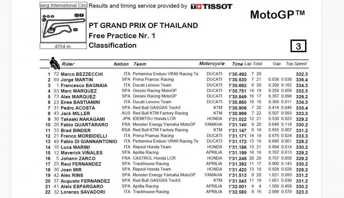 Resultados FP1 MotoGP Tailandia 2024 Resultados FP1 MotoGP Tailandia 2024