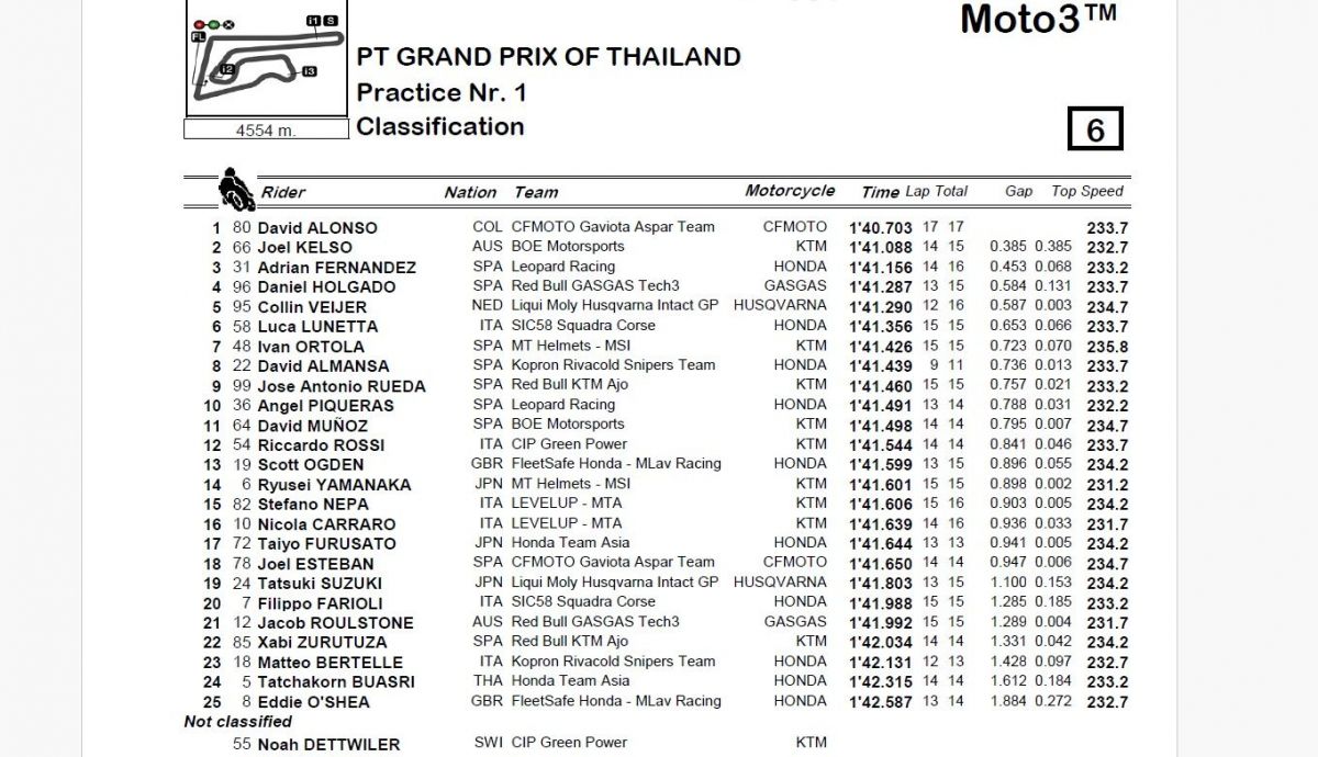 Resultados P1 Moto3 Tailandia 2024 Resultados P1 Moto3 Tailandia 2024