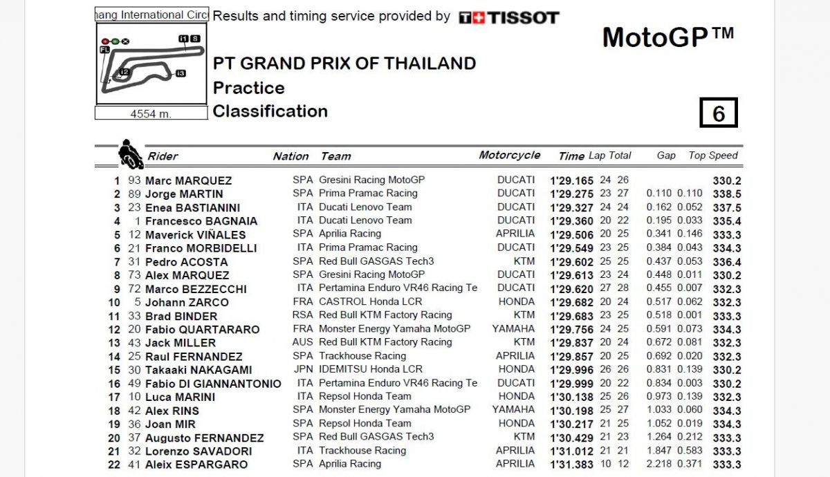 Resultados PR MotoGP Tailandia 2024 Resultados PR MotoGP Tailandia 2024