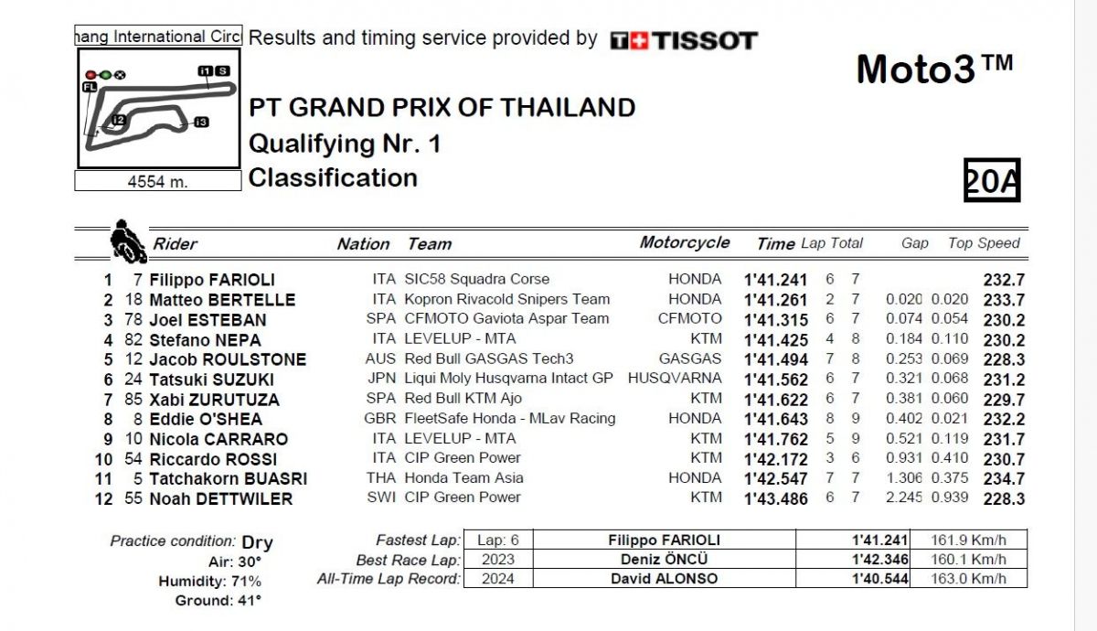 Resultados Q1 Moto3 Tailandia 2024