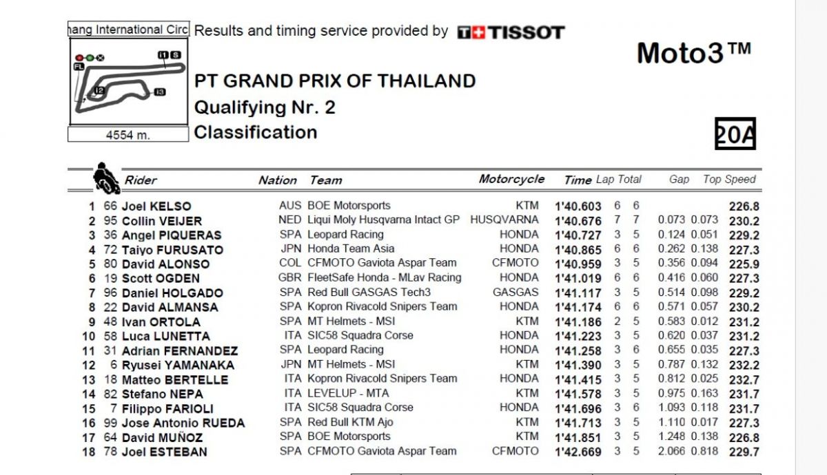 Resultados Q2 Moto3 Tailandia 2024
