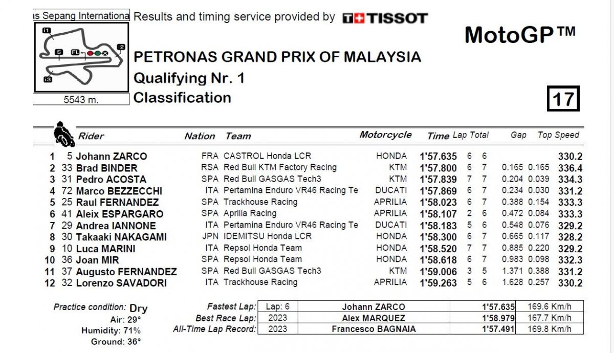 Resultados Q1 MotoGP Malasia 2024 Resultados Q1 MotoGP Malasia 2024