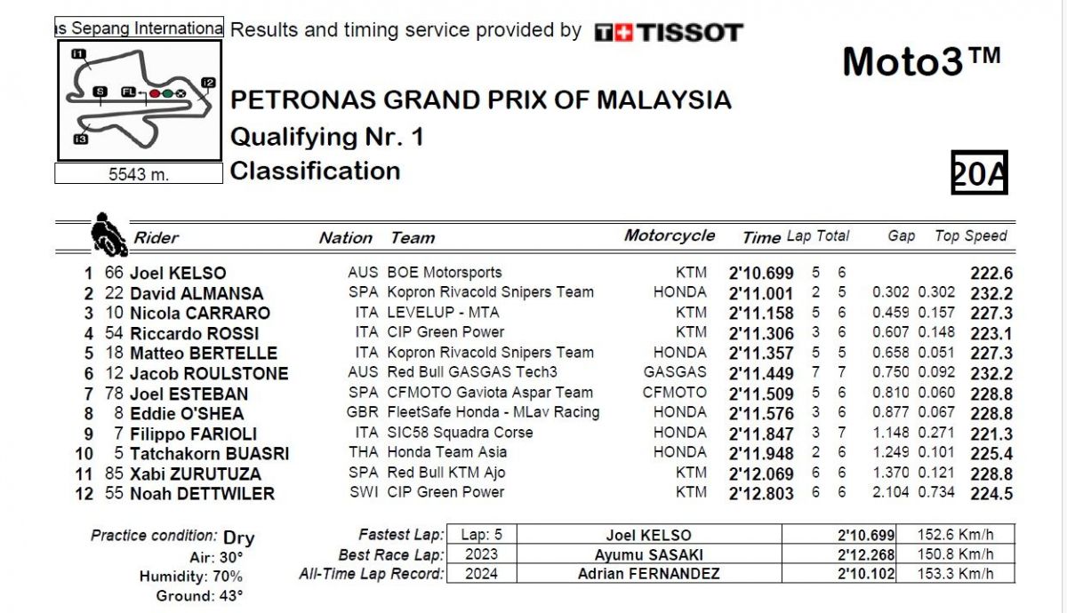 Resultados Q1 Moto3 Malasia 2024