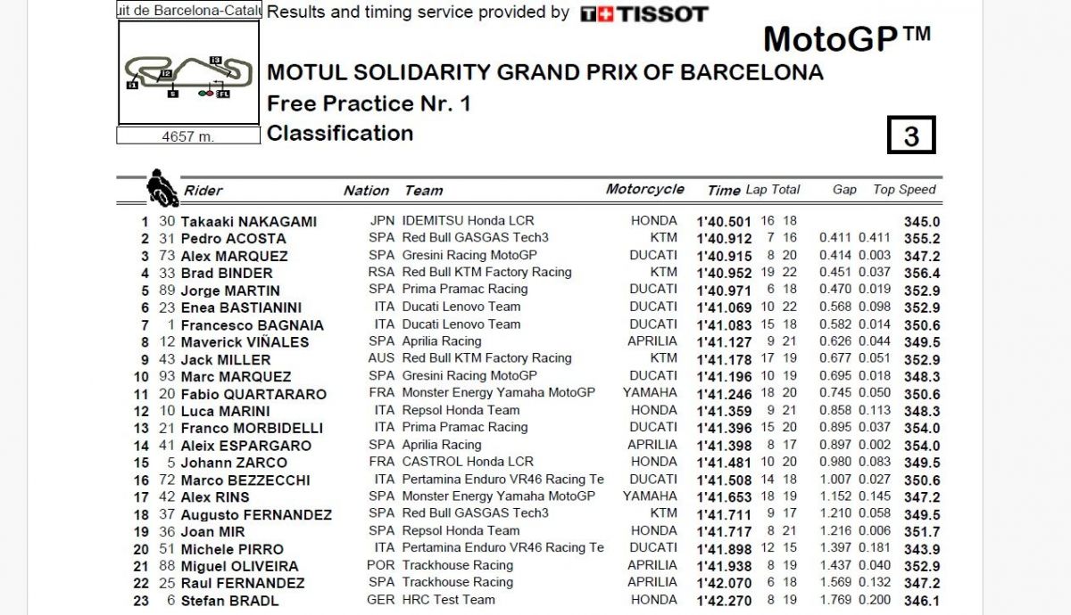 Resultados FP1 MotoGP Solidario 2024 Resultados FP1 MotoGP Solidario 2024