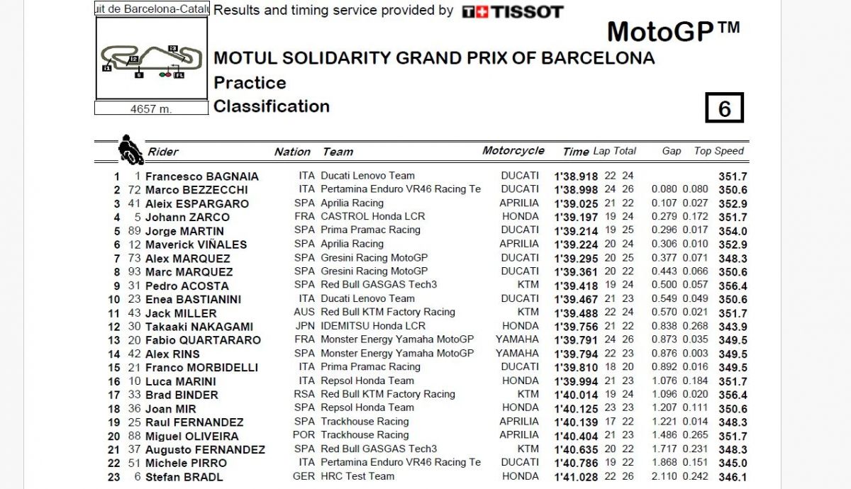 Resultados PR MotoGP Solidario 2024 Resultados PR MotoGP Solidario 2024