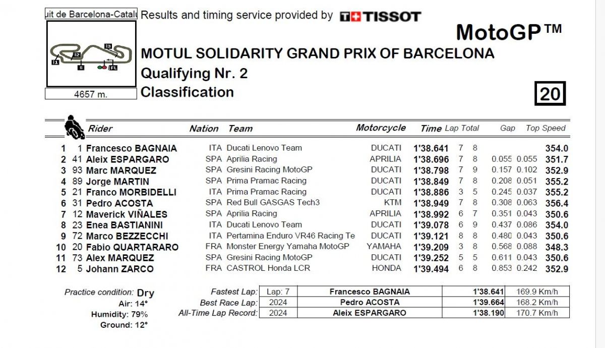 Resultados Q2 MotoGP Solidario 2024 Resultados Q2 MotoGP Solidario 2024