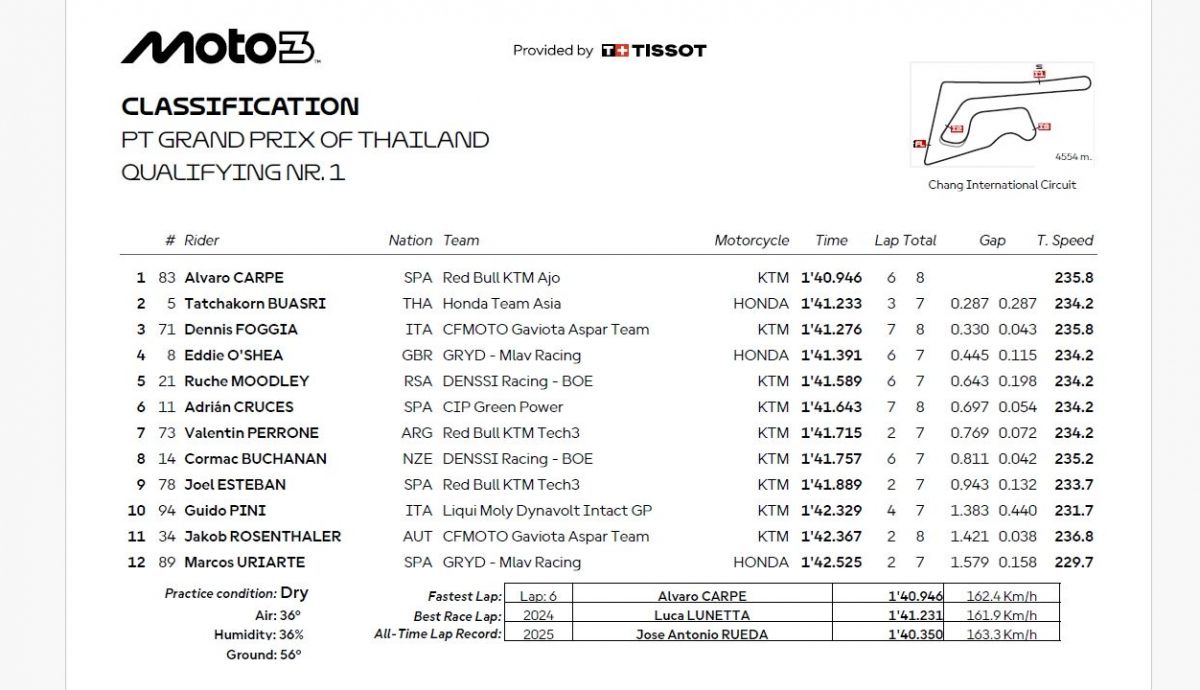 Resultados Q1 Moto3 Tailandia 2025