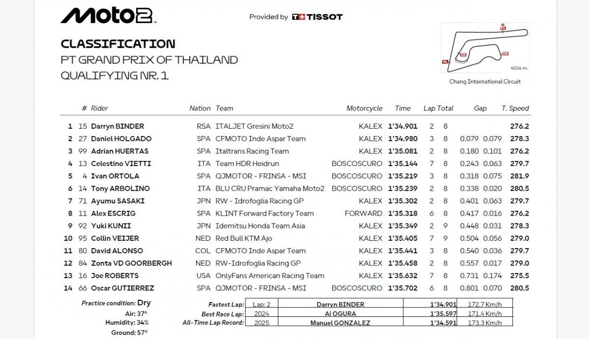 Resultados Q1 Moto2 Tailandia 2025