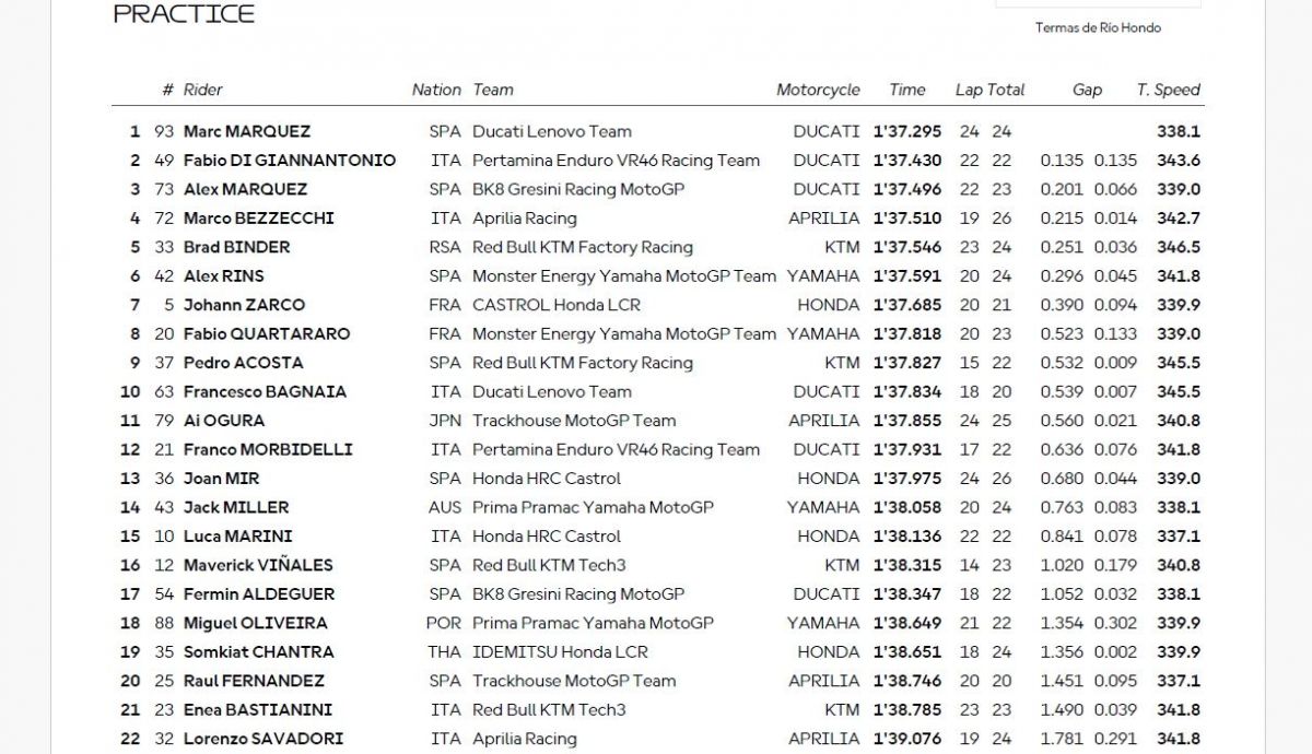 Resultados PR MotoGP Argentina 2025