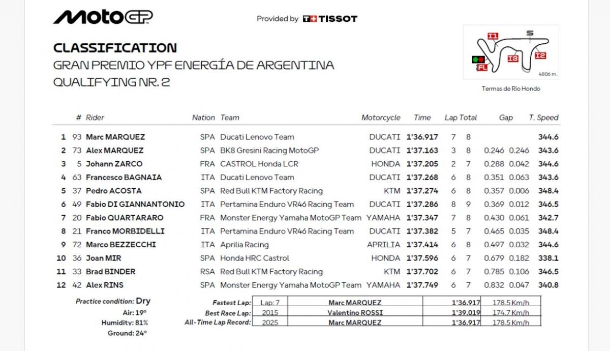 Resultados Q2 MotoGP Argentina 2025 Resultados Q2 MotoGP Argentina 2025