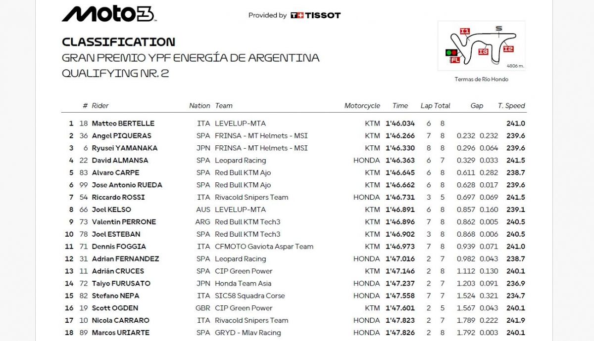 Resultados Q2 Moto3 Argentina 2025