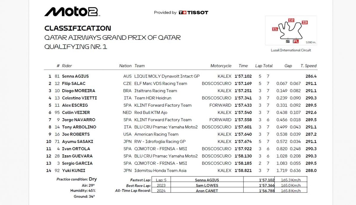 Resultados Q1 Moto2 Qatar 2025