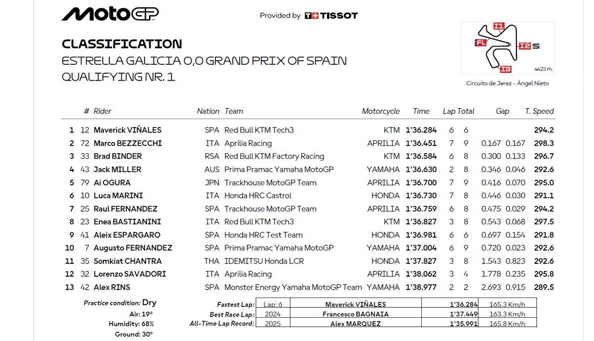 clasificacion q1 motogp jerez