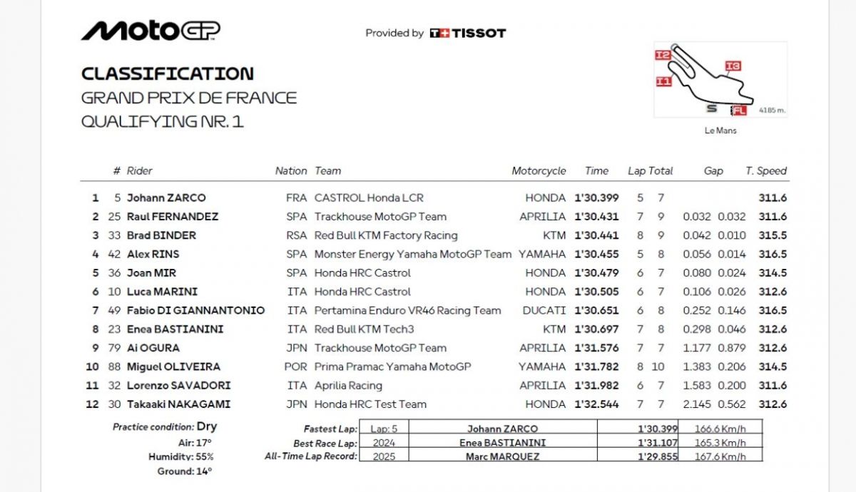 Resultados Q1 MotoGP Francia 2025 Resultados Q1 MotoGP Francia 2025