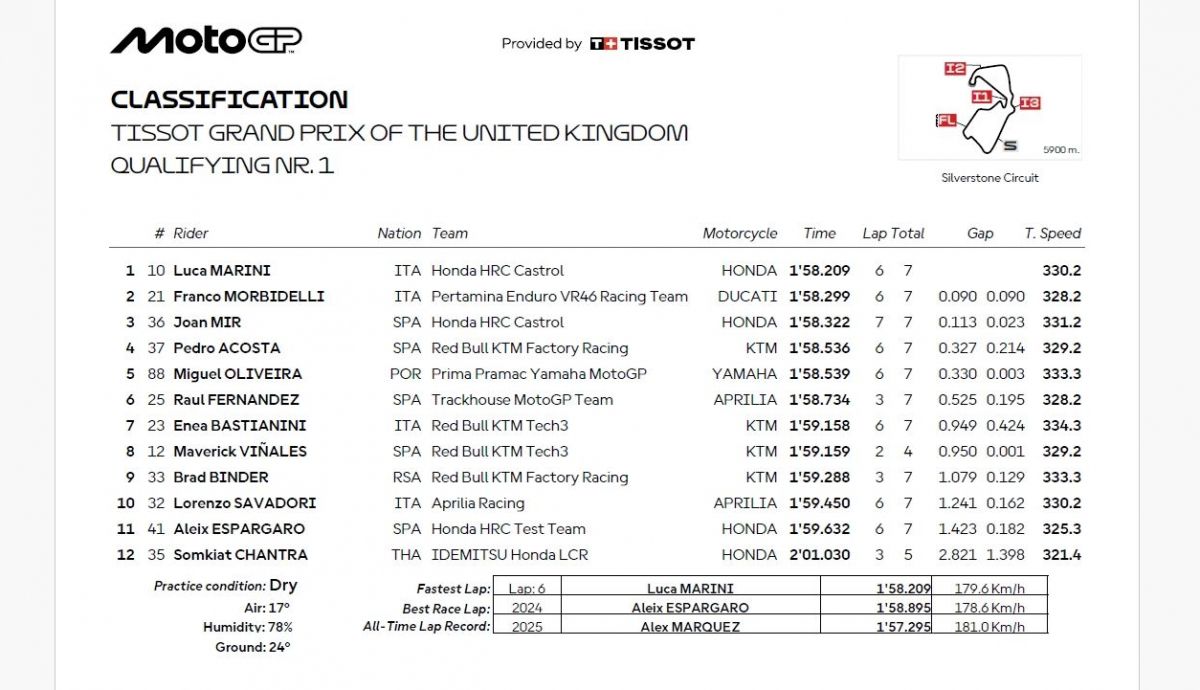 Resultados Q1 MotoGP Reino Unido 2025