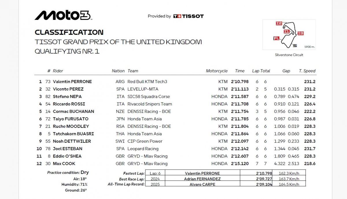 Resultados Q1 Moto3 Reino Unido 2025