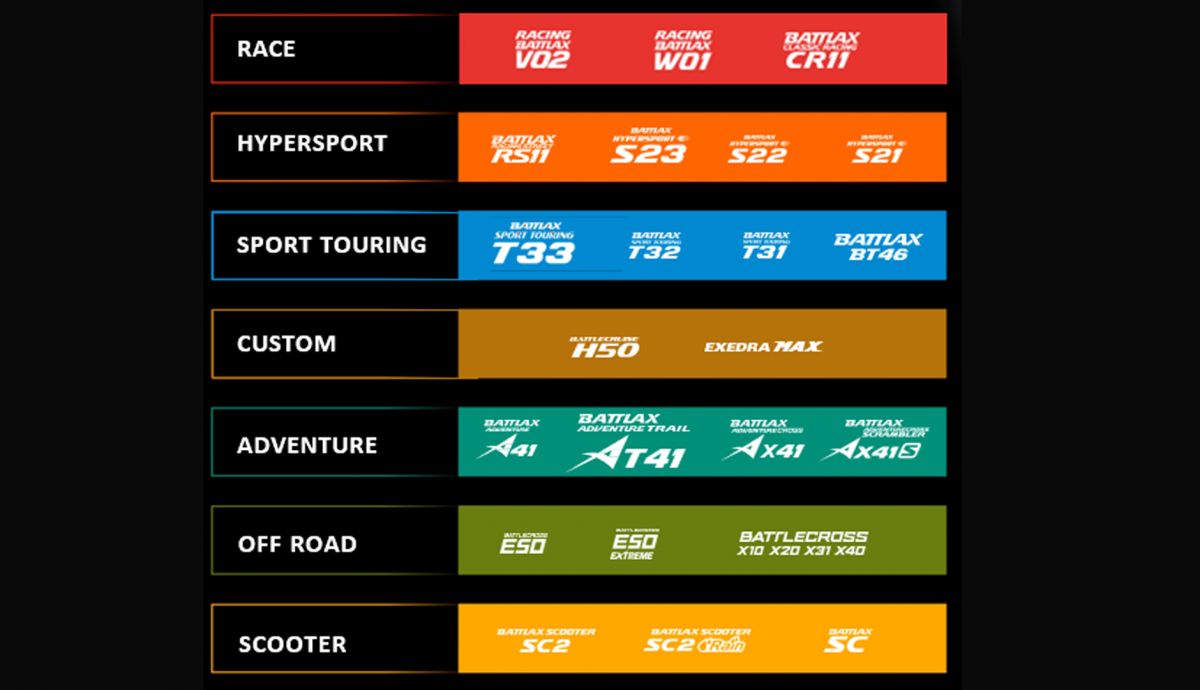 Bridgestone Battlax Sport Touring T33 Familia