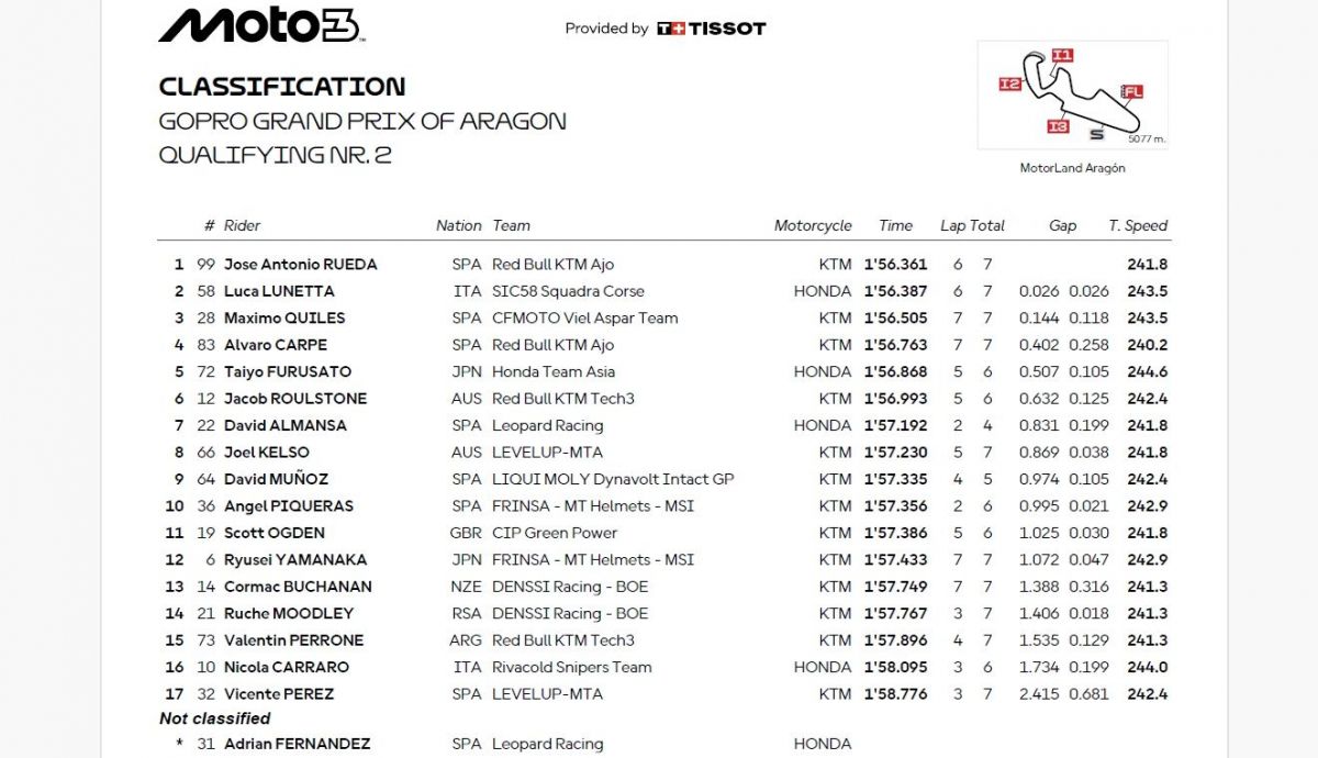 Resultados Q2 Moto3 Aragón 2025