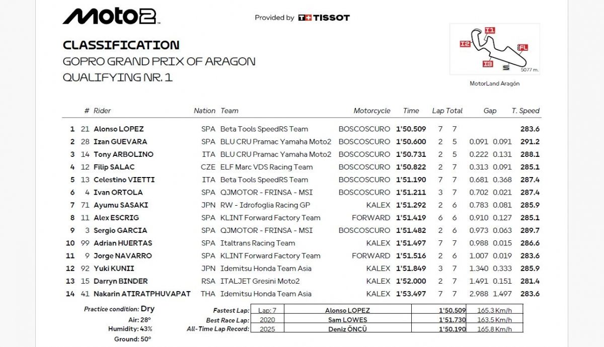 Resultados Q1 Moto2 Aragón 2025