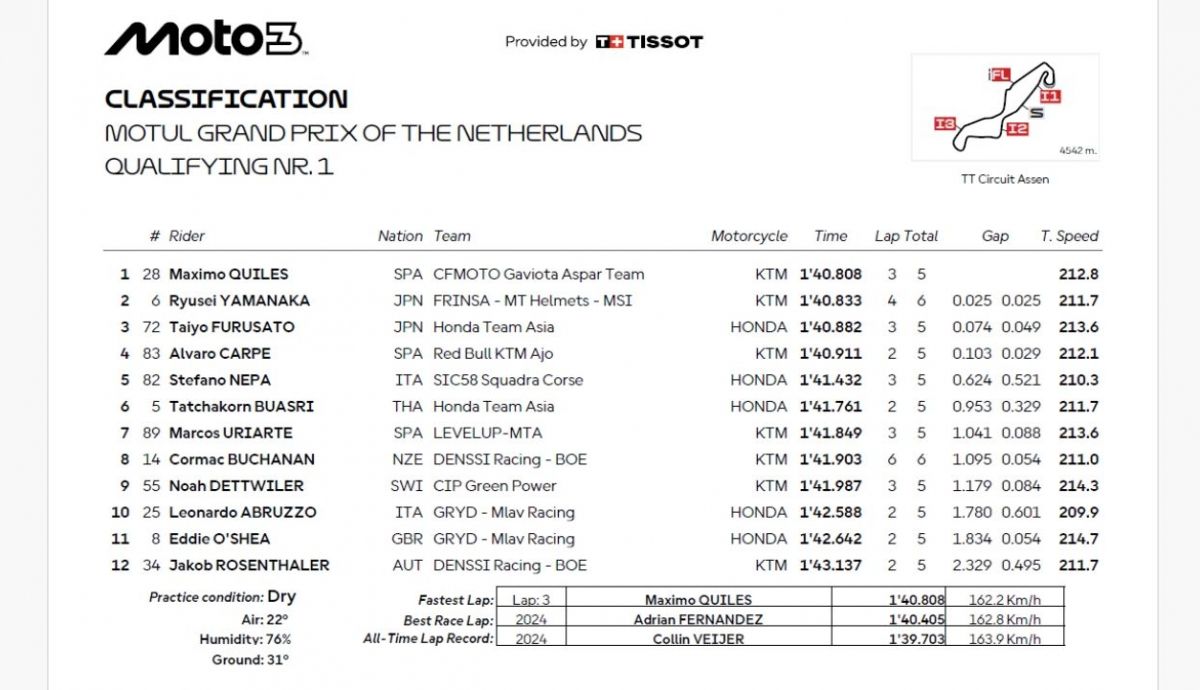 Resultados Q1 Moto3 Países Bajos 2025