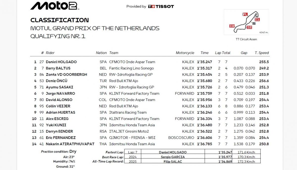Resultados Q1 Moto2 Países Bajos 2025