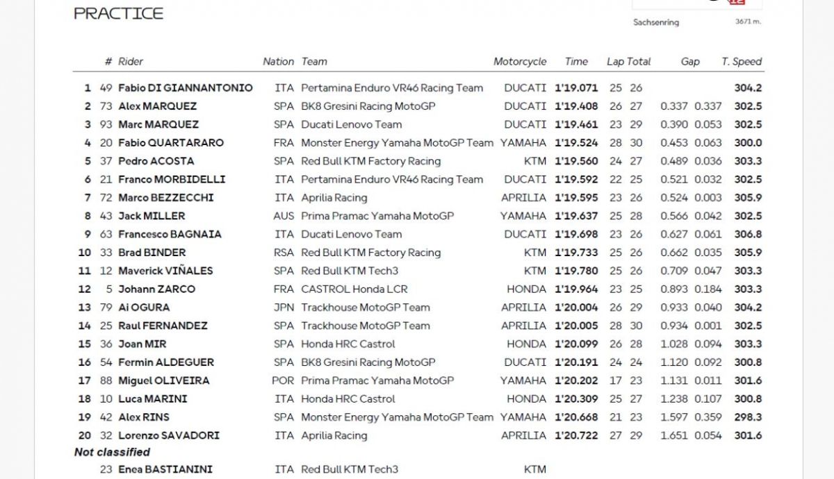 Resultados PR MotoGP Alemania 2025 Resultados PR MotoGP Alemania 2025