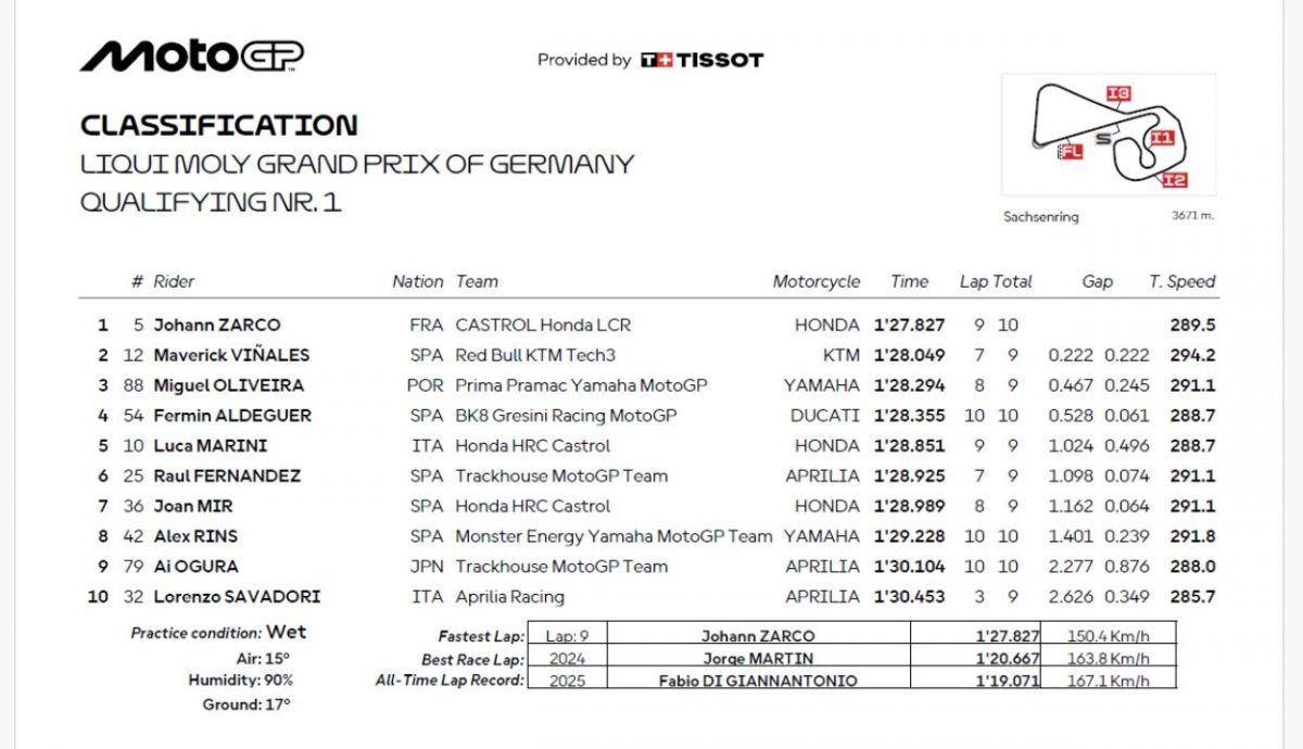 Resultados Q1 MotoGP Alemania 2025 Resultados Q1 MotoGP Alemania 2025