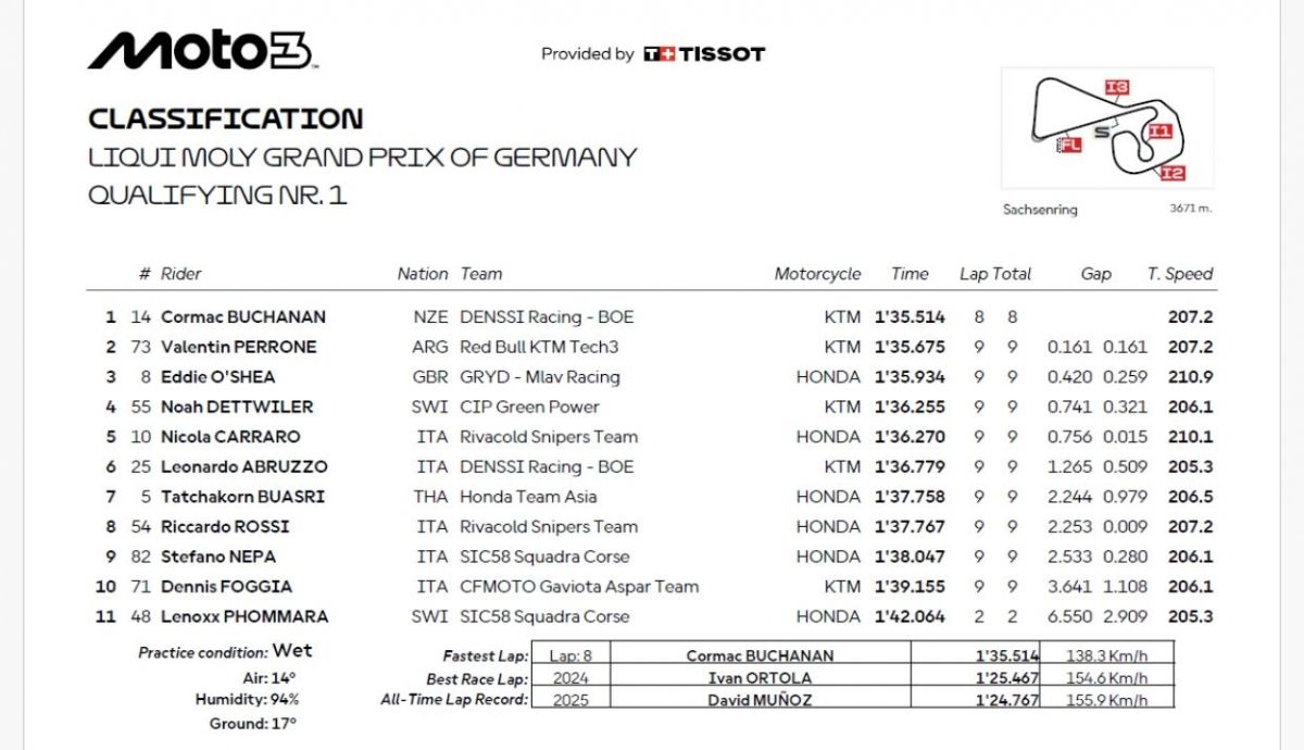 Resultados Q1 Moto3 Alemania 2025