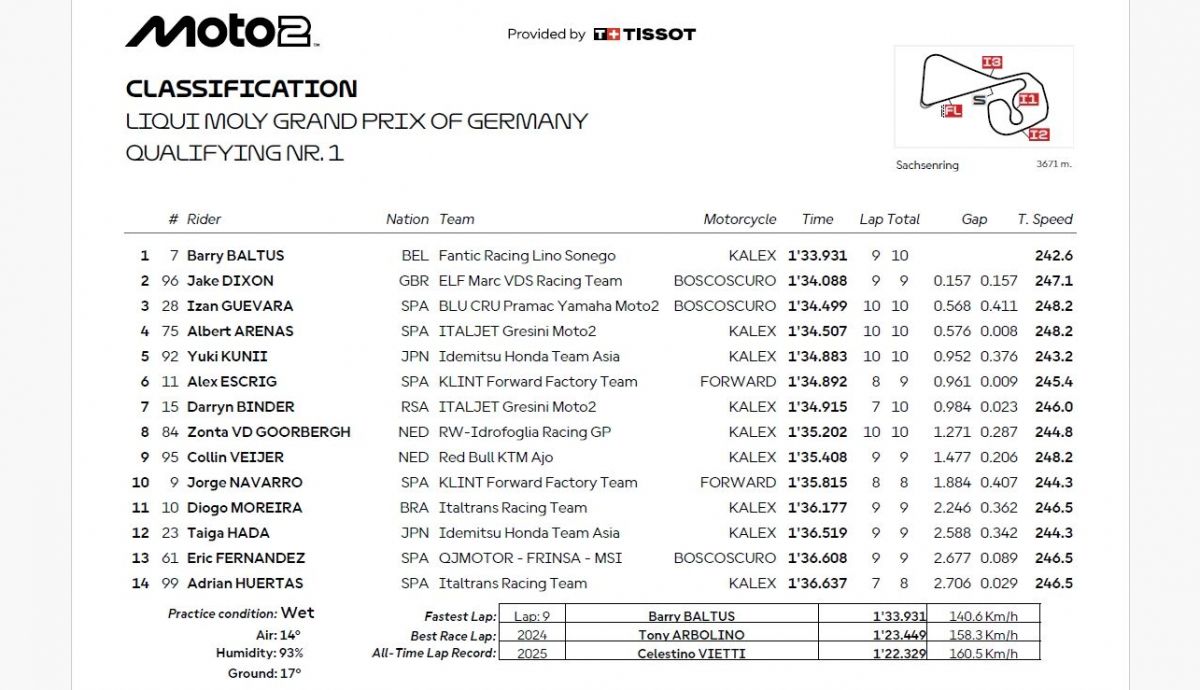 Resultados Q1 Moto2 Alemania 2025 Resultados Q1 Moto2 Alemania 2025