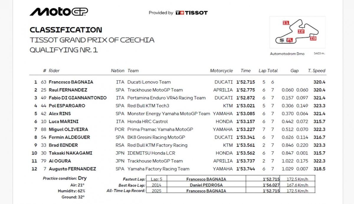 Resultados Q1 MotoGP Chequia 2025