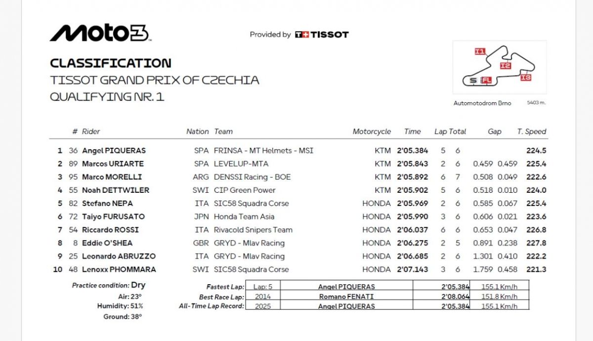 Resultados Q1 Moto3 Chequia 2025 Resultados Q1 Moto3 Chequia 2025
