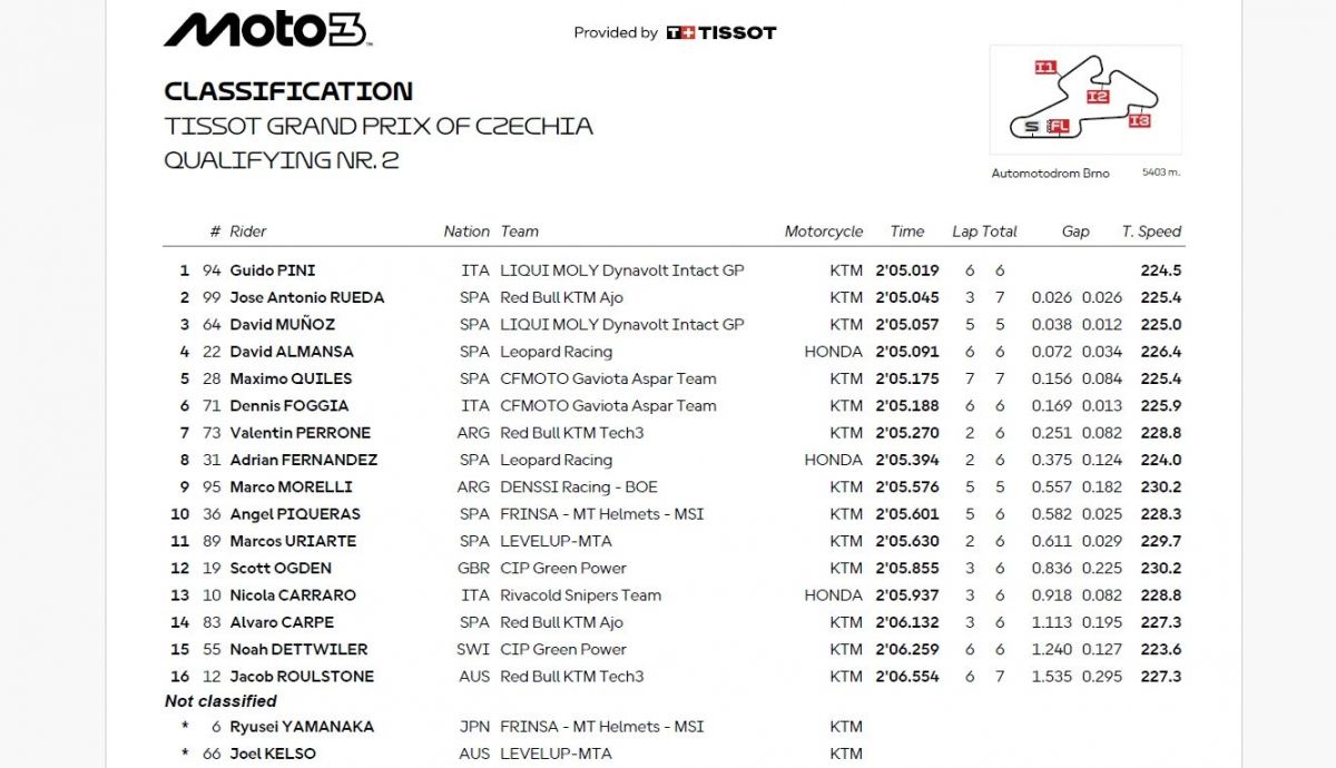 Resultados Q2 Moto3 Chequia 2025 Resultados Q2 Moto3 Chequia 2025