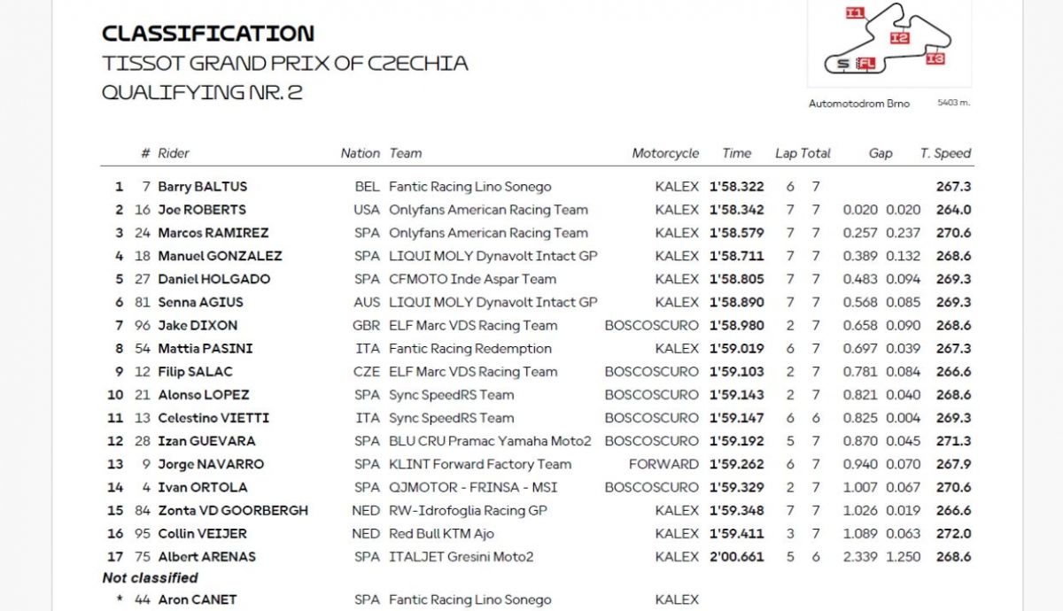 Resultados Q2 Moto2 Chequia 2025