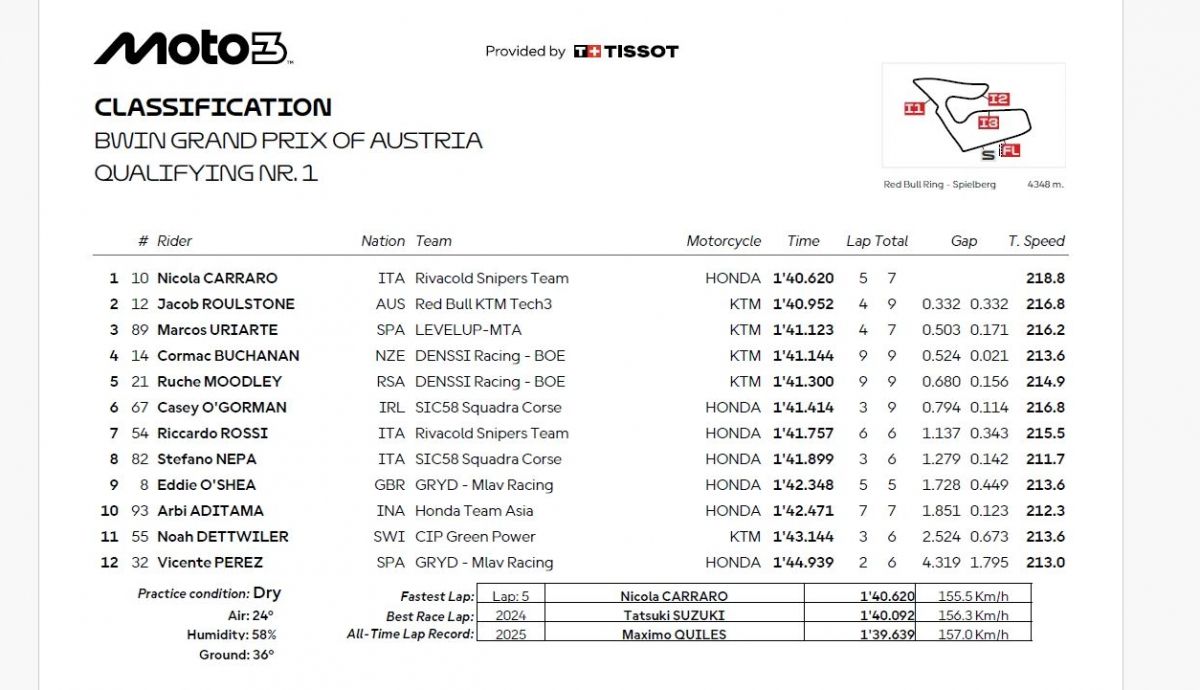Resultados Q1 Moto3 Austria 2025