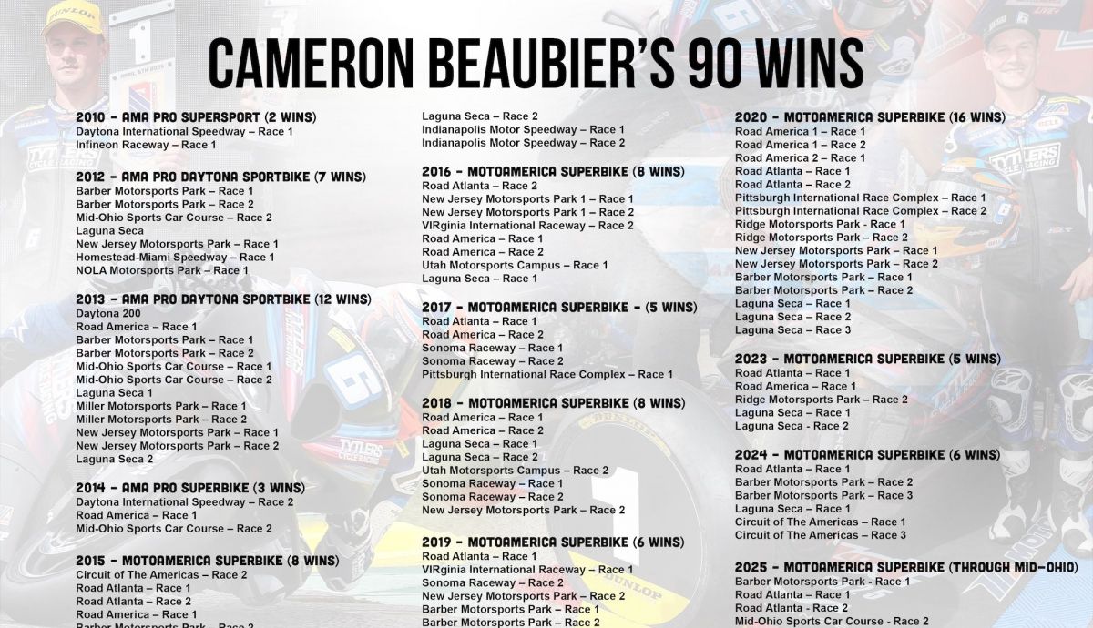 Las 90 victorias de Cameron Beaubier en el AMA