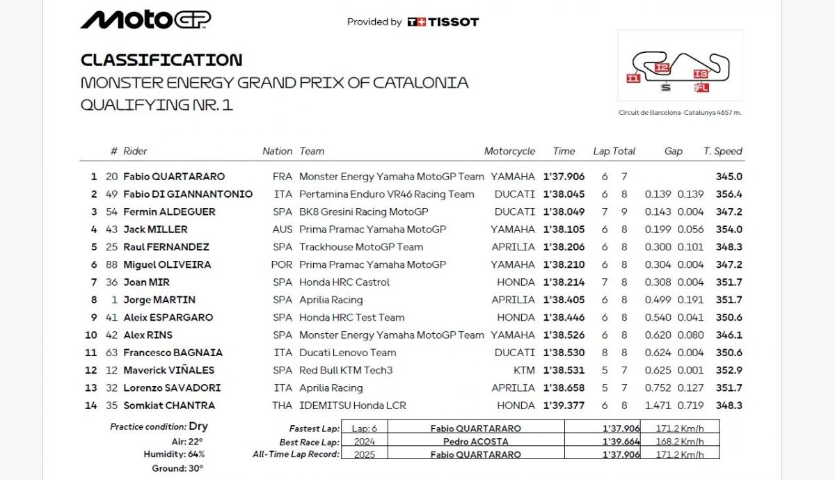 Resultados Q1 MotoGP Catalunya 2025