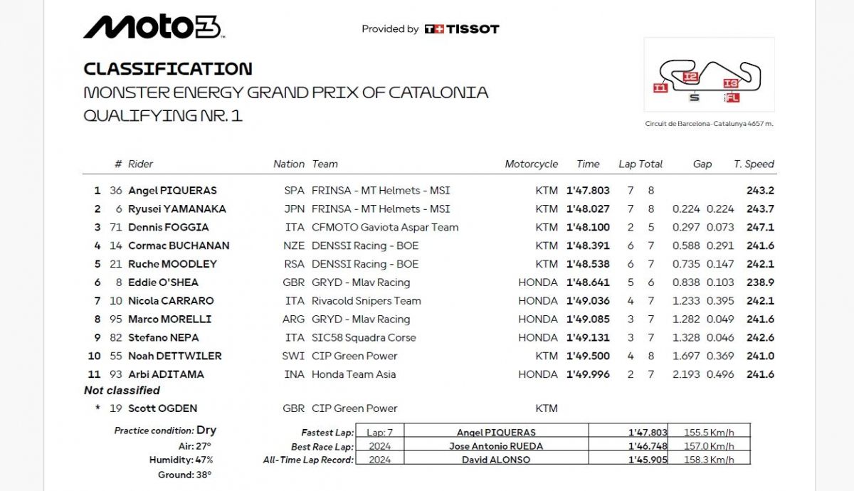 Resultados Q1 Moto3 Catalunya 2025