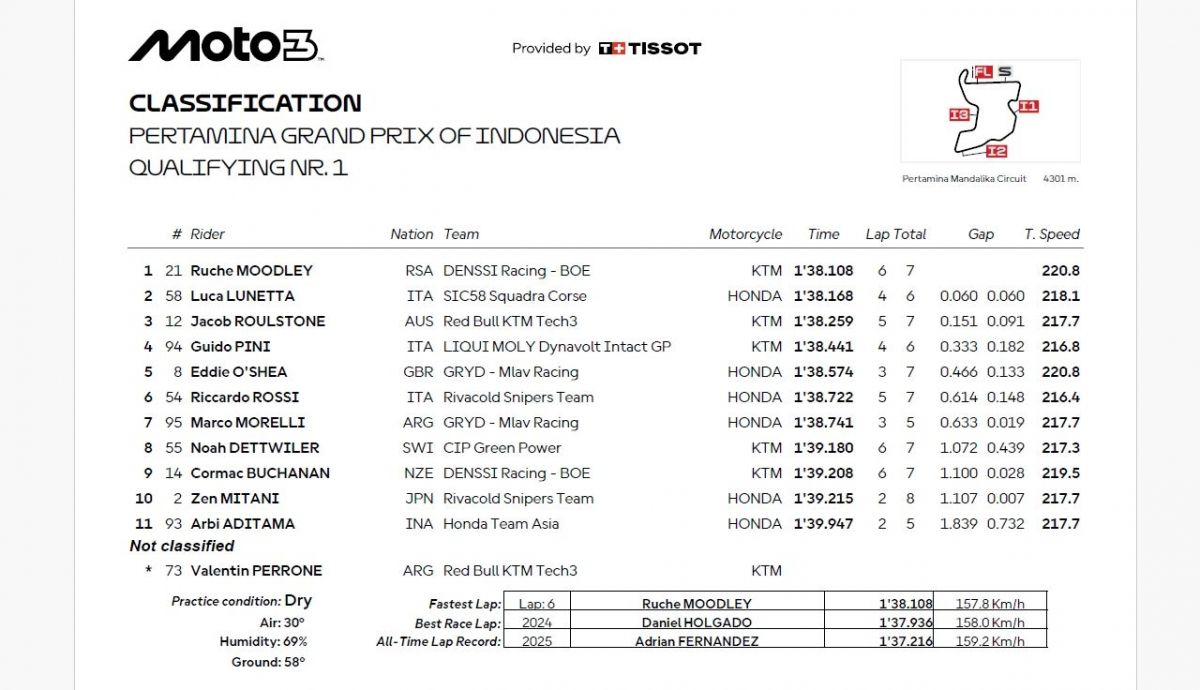 Resultados Q1 Moto3 Indonesia 2025